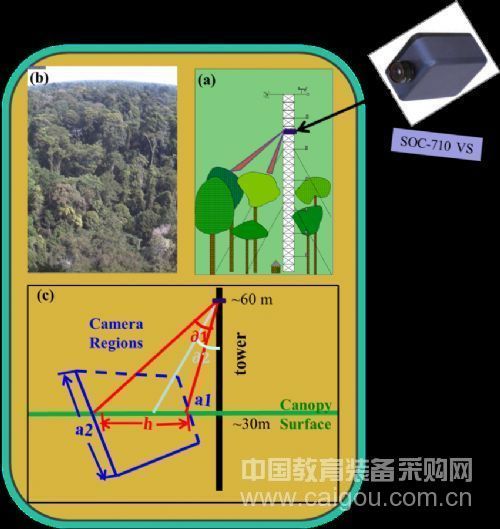 竖直30°,对角线49°,有效扩大了观测范围