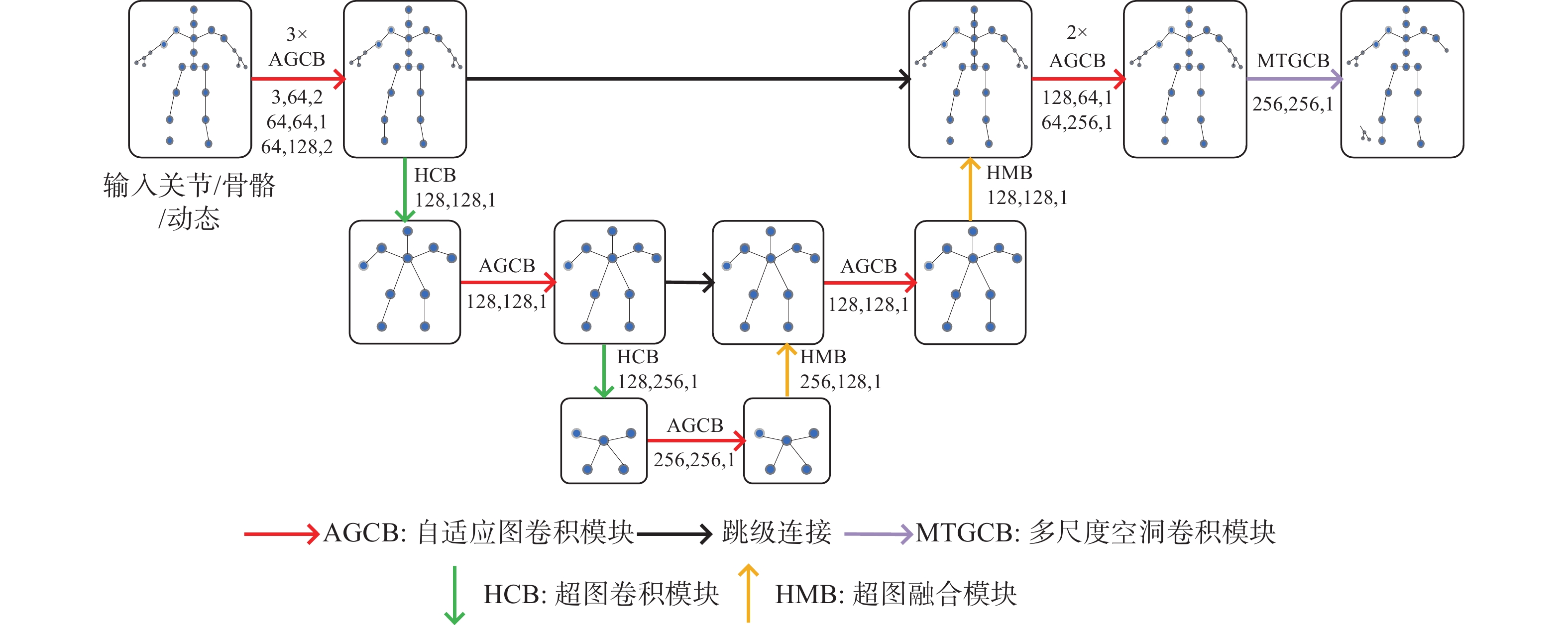 超图卷积图片