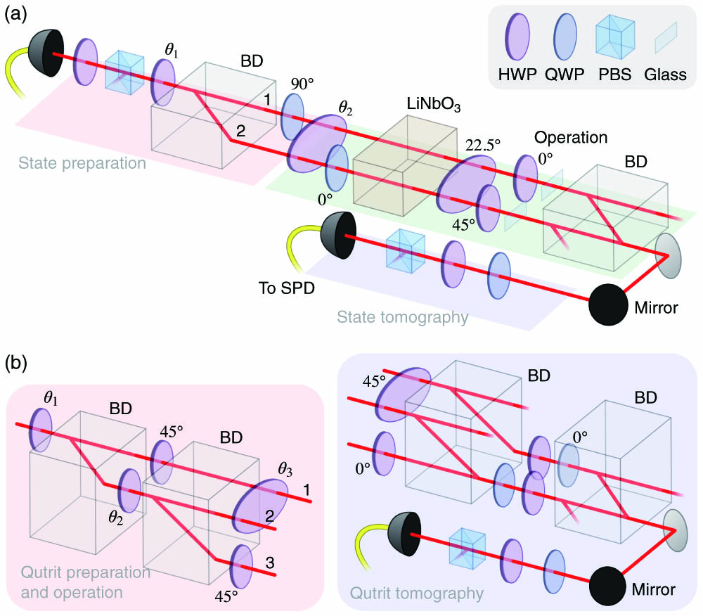 Experimental verification of a coherence factorization law for quantum ...