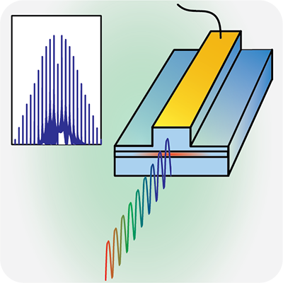 在量子阱二极管激光器中产生调频光梳的物理原理
